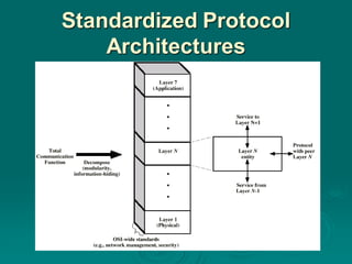 02-ProtocolArchitecture.pdf | Computer Software and Applications ...