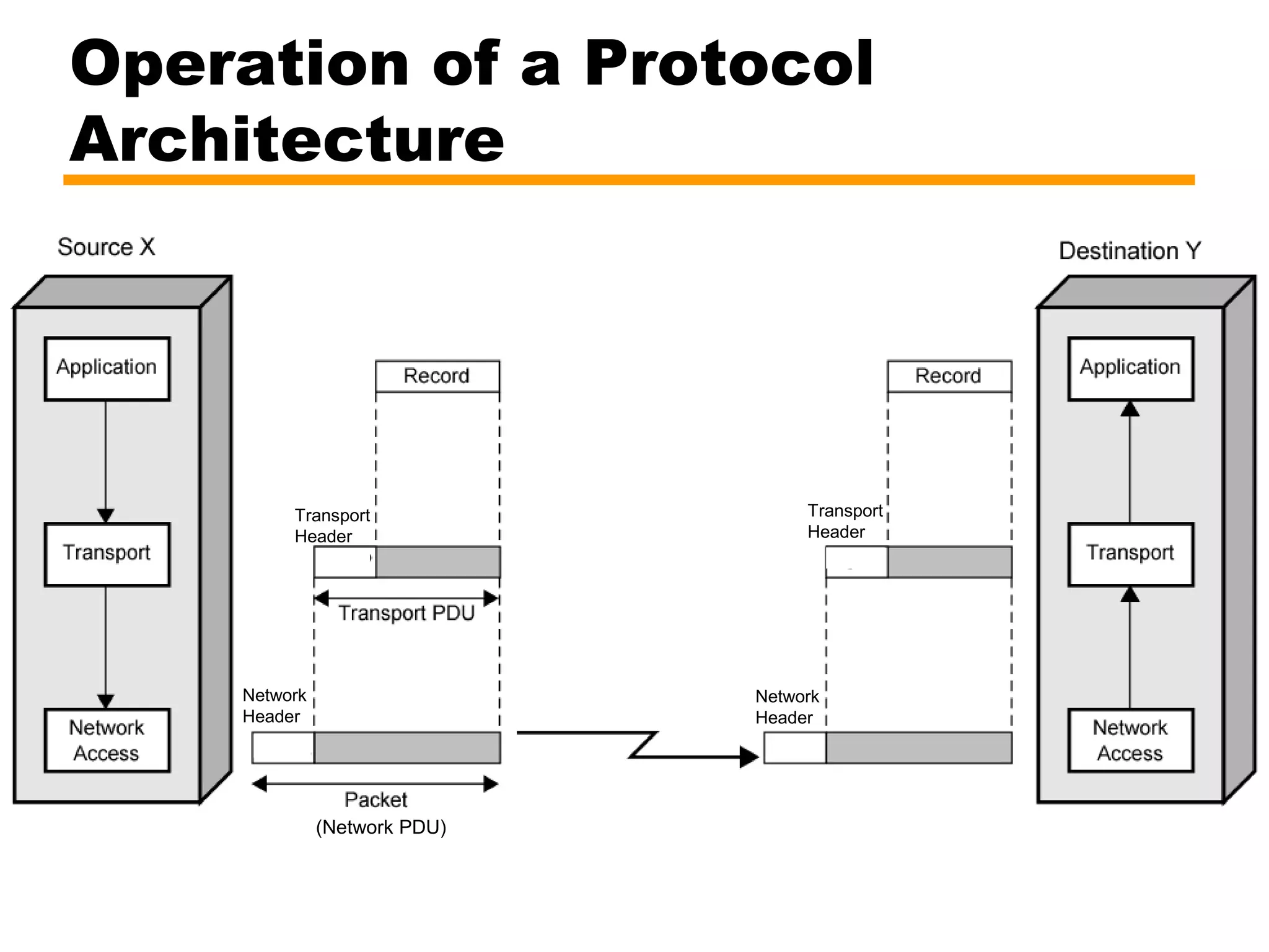 02 protocols and tcp-ip | PPT