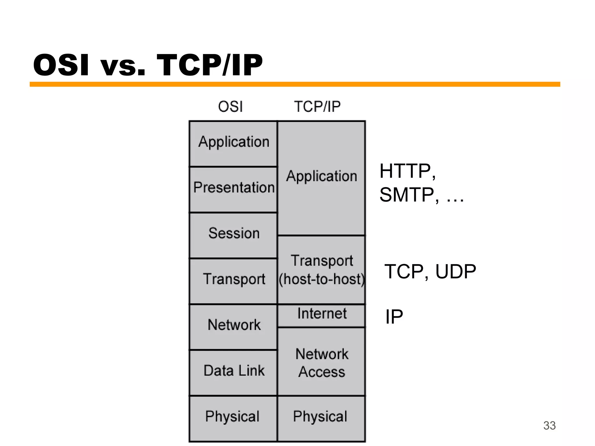 02 protocols and tcp-ip | PPT
