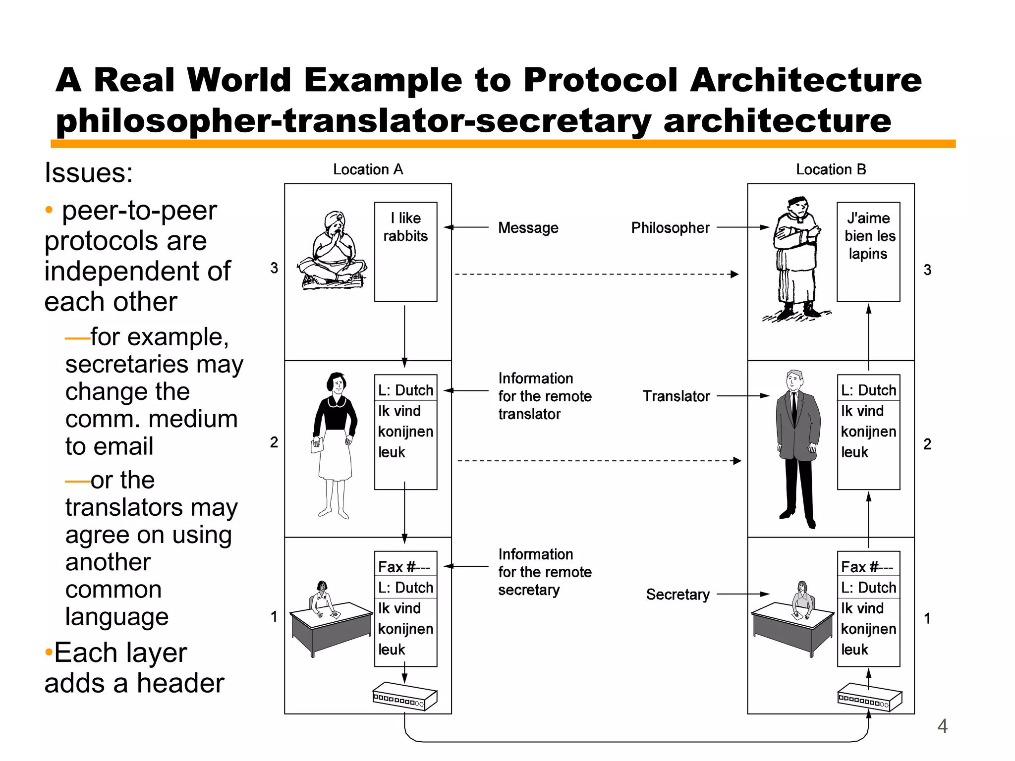 02 protocols and tcp-ip | PPT