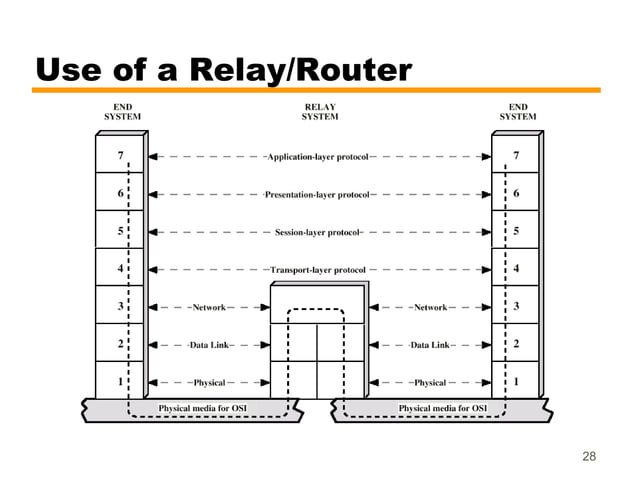 02 protocols and tcp-ip | PPT