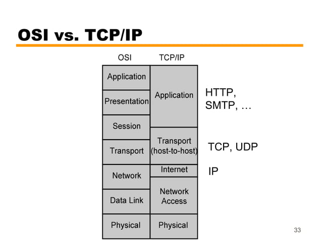 02 protocols and tcp-ip | PPT