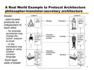 A Real World Example to Protocol Architecture
philosopher-translator-secretary architecture
Issues:
• peer-to-peer
protocols are
independent of
each other
 —for example,
 secretaries may
 change the
 comm. medium
 to email
 —or the
 translators may
 agree on using
 another
 common
 language
•Each layer
adds a header
                                                4
 