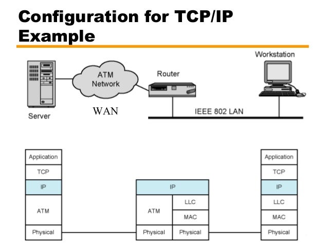 02 protocols and tcp-ip