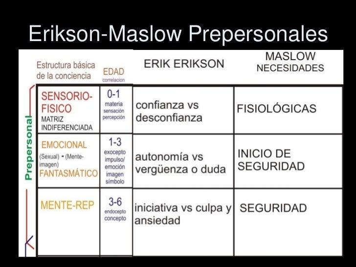 prepersonal prepersonal