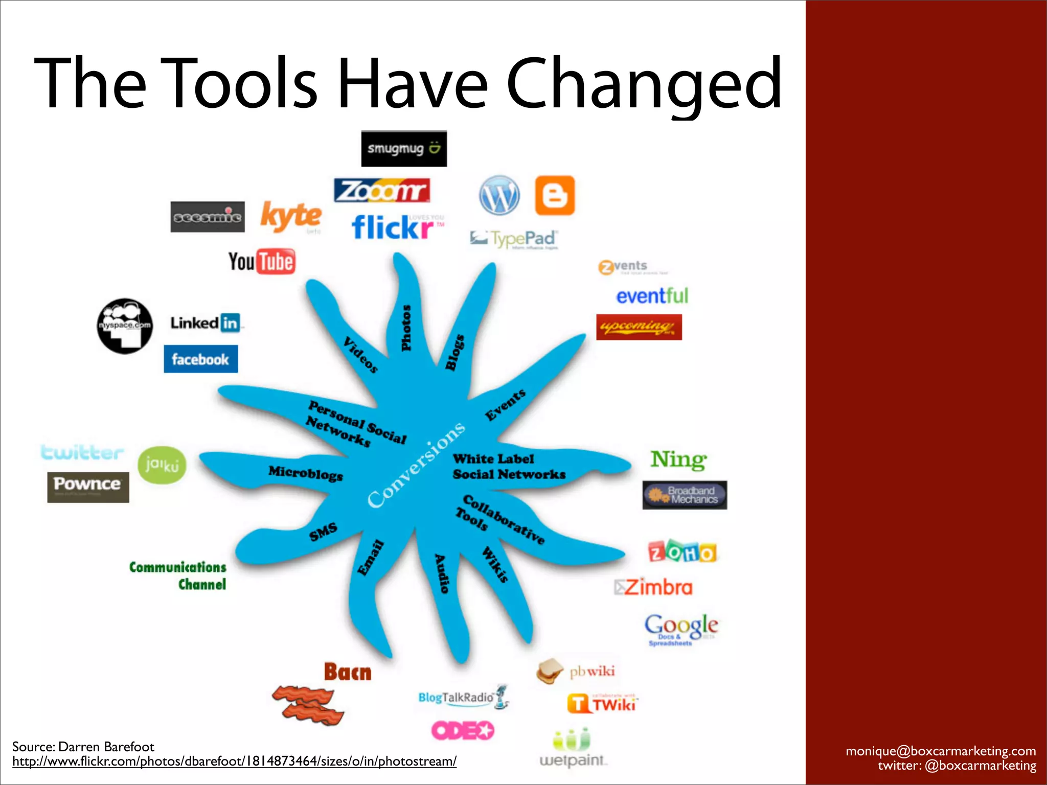 The Tools Have Changed




Source: Darren Barefoot                                                     monique@boxcarmarketing.com
http://www.flickr.com/photos/dbarefoot/1814873464/sizes/o/in/photostream/       twitter: @boxcarmarketing
 