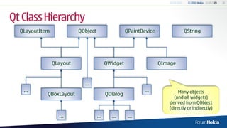 02 - Basics of Qt | PPT