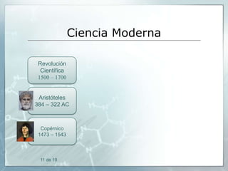 Ciencia Moderna
Revolución
Científica
1500 – 1700

Aristóteles
384 – 322 AC

Copérnico
1473 – 1543

11 de 19

 