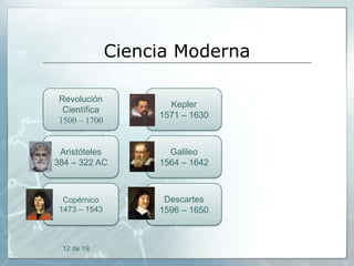 Ciencia Moderna
Revolución
Científica
1500 – 1700

Kepler
1571 – 1630

Aristóteles
384 – 322 AC

Galileo
1564 – 1642

Copérnico
1473 – 1543

Descartes
1596 – 1650

12 de 19

 