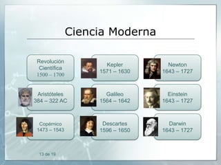 Ciencia Moderna
Revolución
Científica
1500 – 1700

Kepler
1571 – 1630

Newton
1643 – 1727

Aristóteles
384 – 322 AC

Galileo
1564 – 1642

Einstein
1643 – 1727

Copérnico
1473 – 1543

Descartes
1596 – 1650

Darwin
1643 – 1727

13 de 19

 
