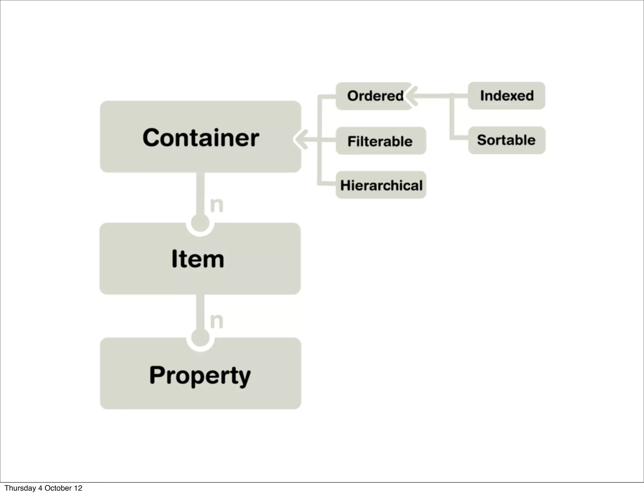 Thursday 4 October 12
 