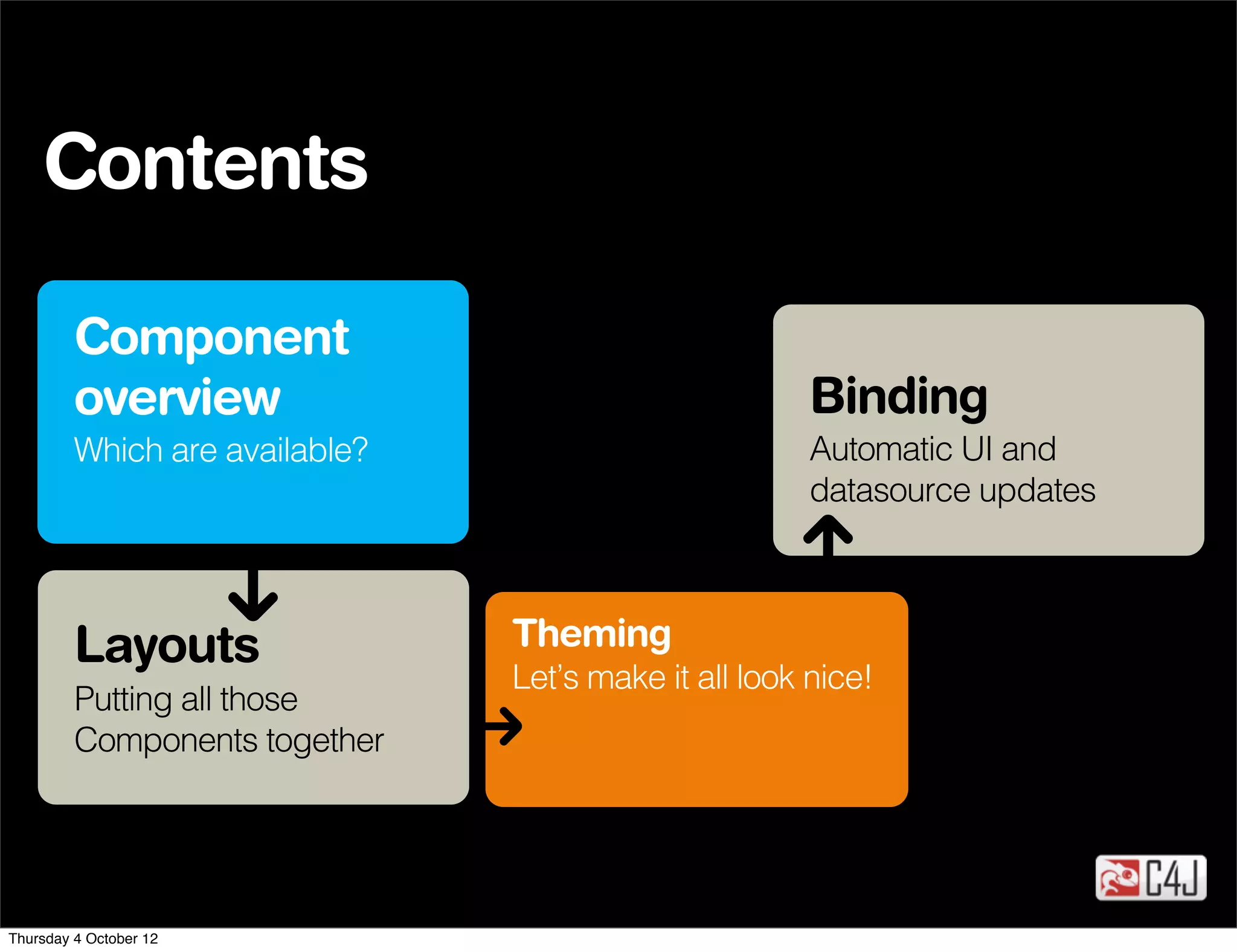 Contents

         Component
         overview                                      Binding
         Which are available?                          Automatic UI and
                                                       datasource updates



         Layouts                Theming
                                Let’s make it all look nice!
         Putting all those
         Components together




Thursday 4 October 12
 