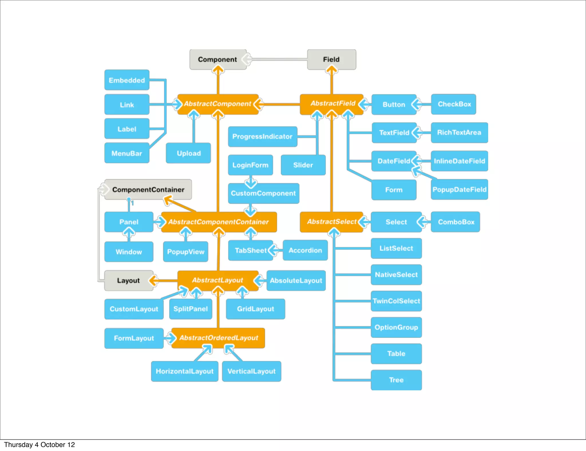 Thursday 4 October 12
 