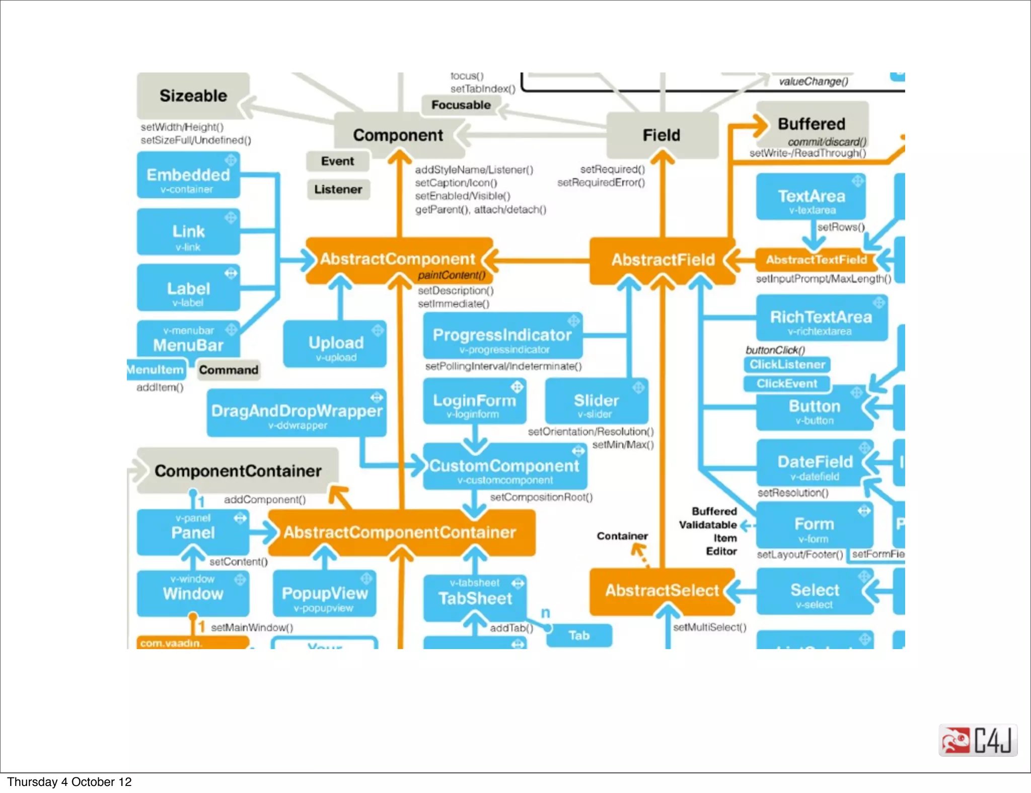 Thursday 4 October 12
 