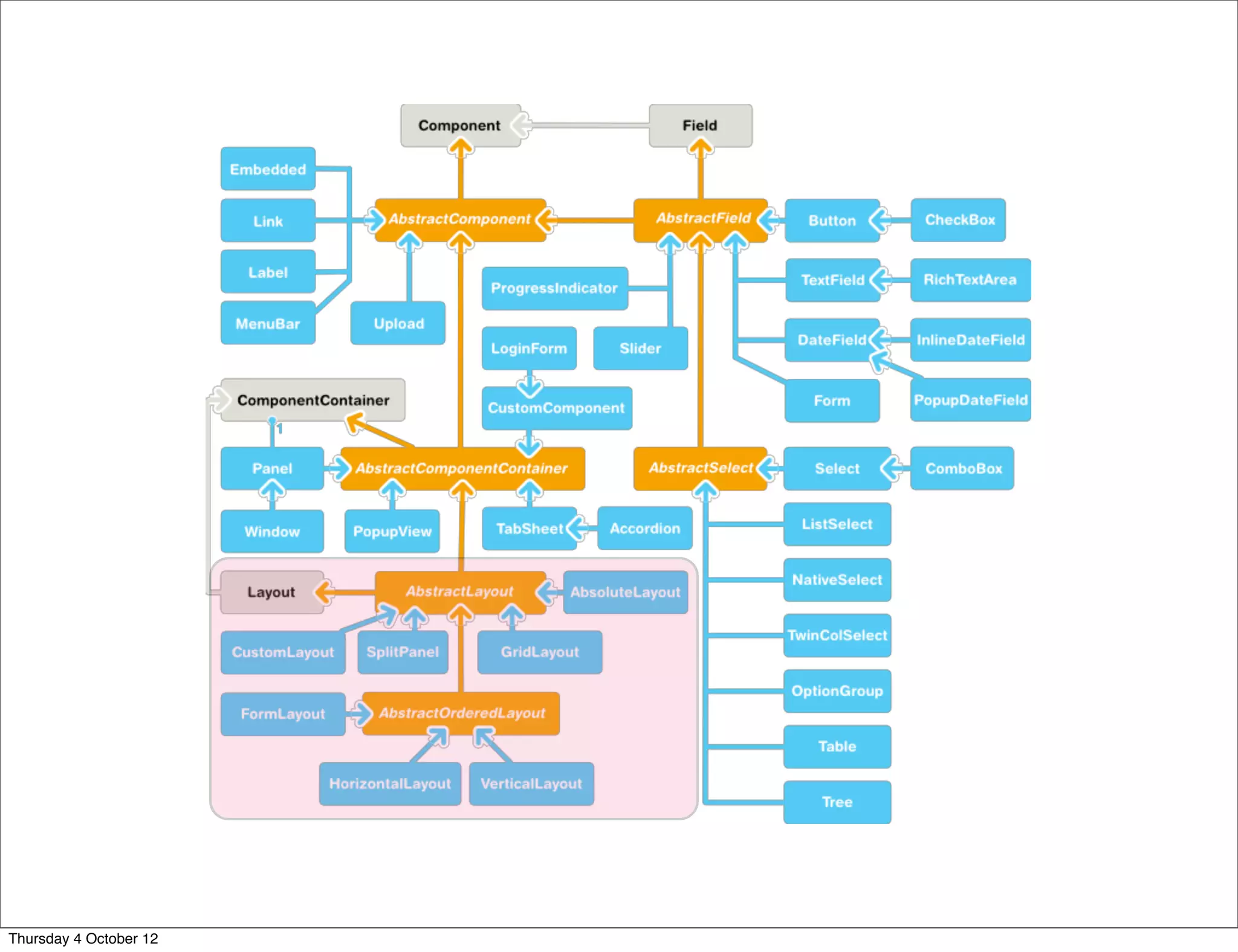 Thursday 4 October 12
 