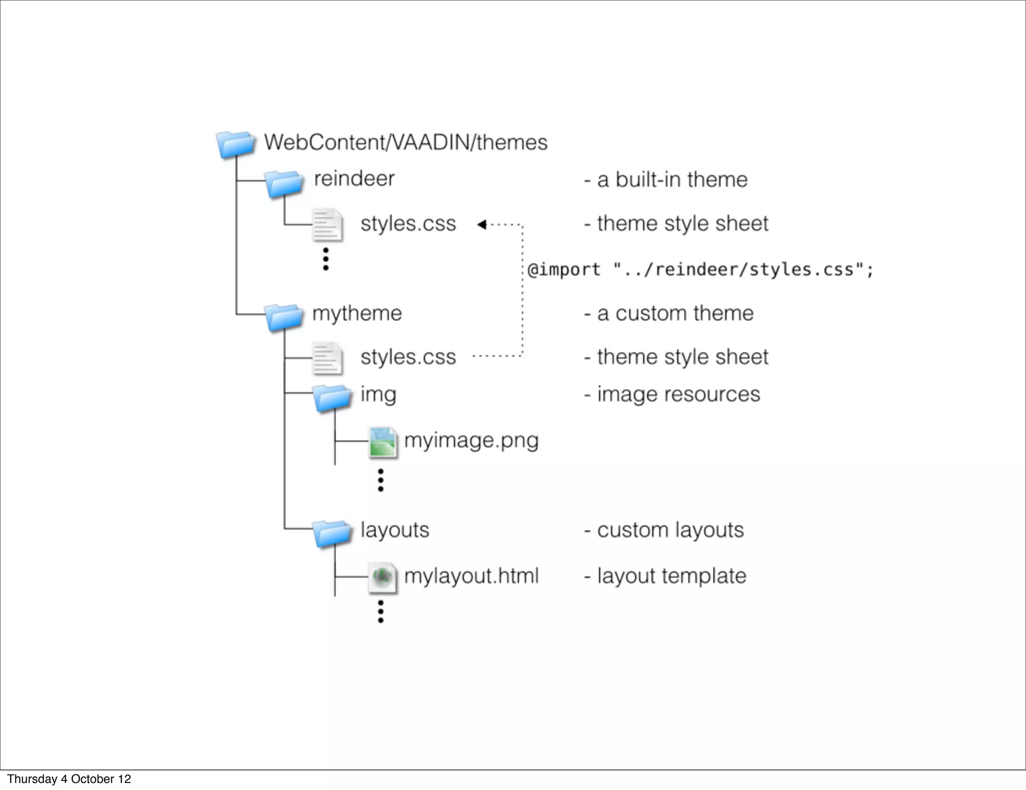 Thursday 4 October 12
 