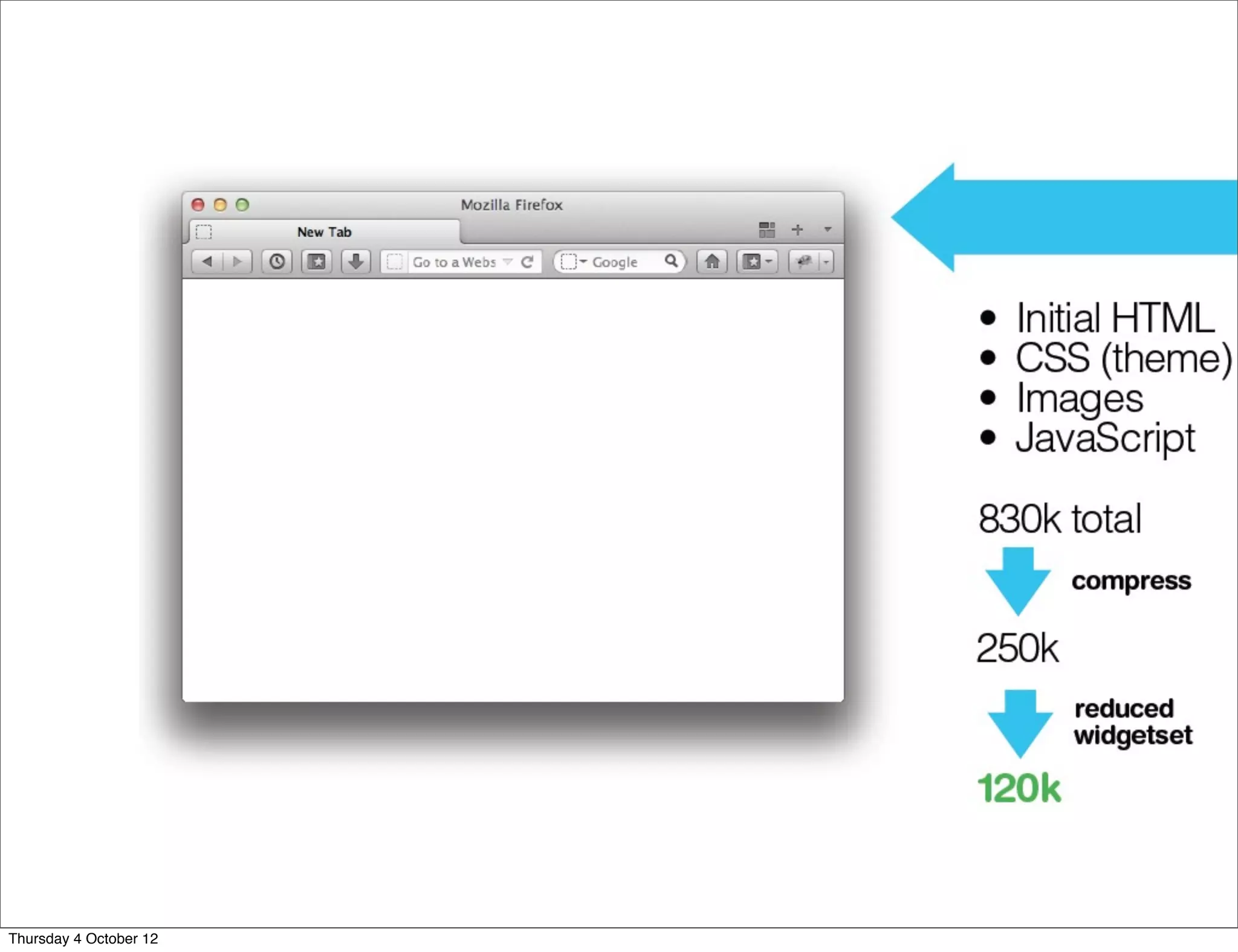 Thursday 4 October 12
 