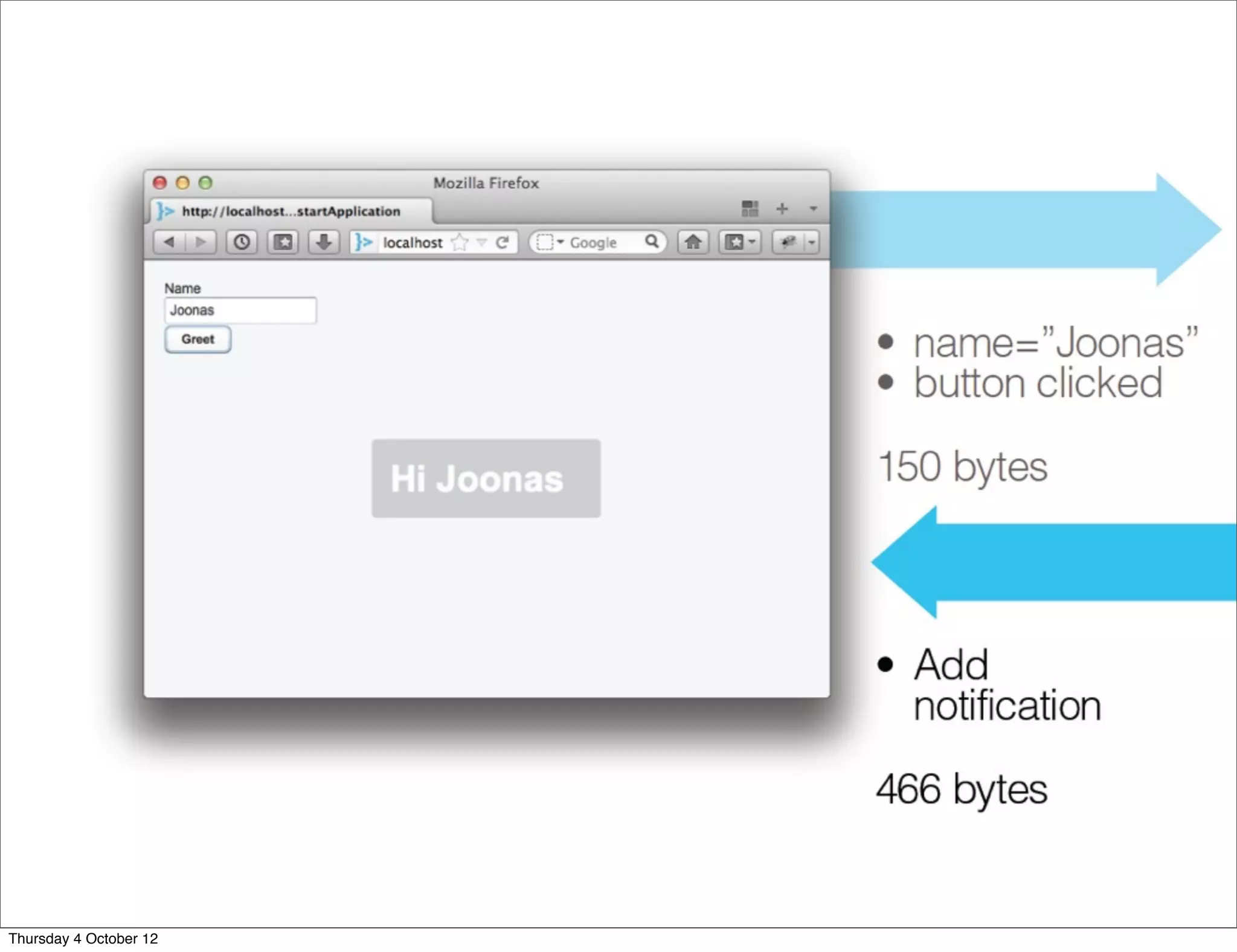 Thursday 4 October 12
 