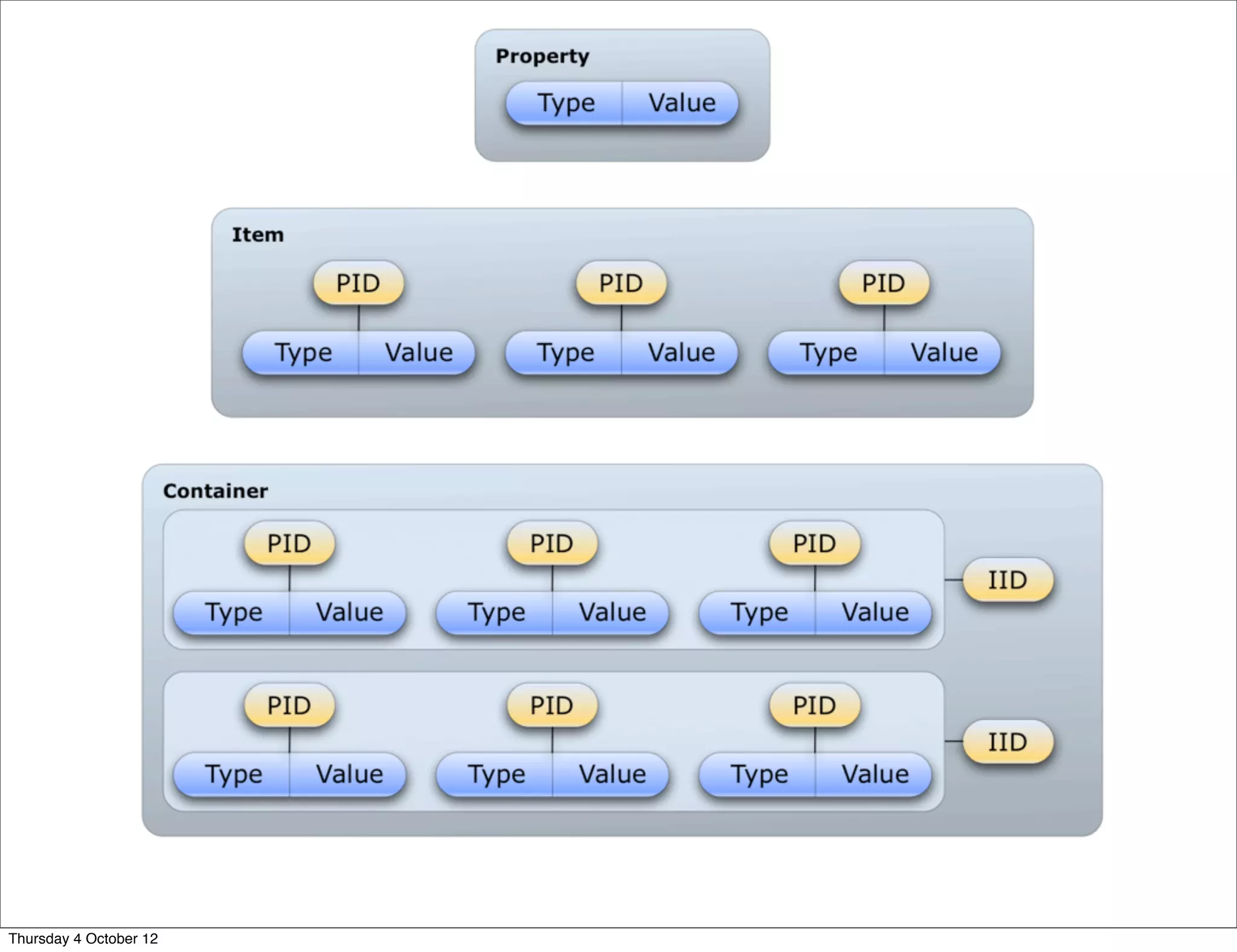 Thursday 4 October 12
 