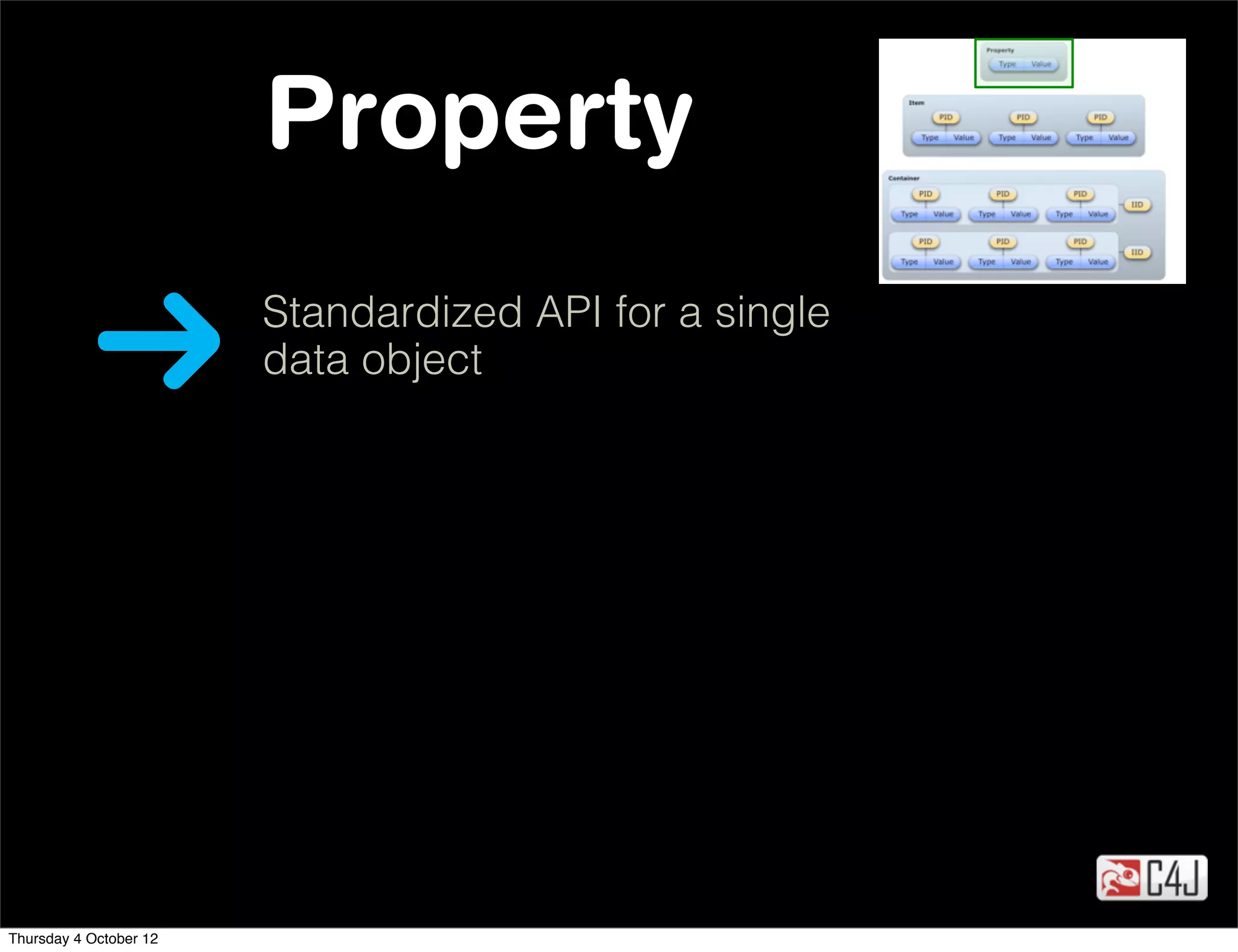 Property
                        Standardized API for a single
                        data object




Thursday 4 October 12
 