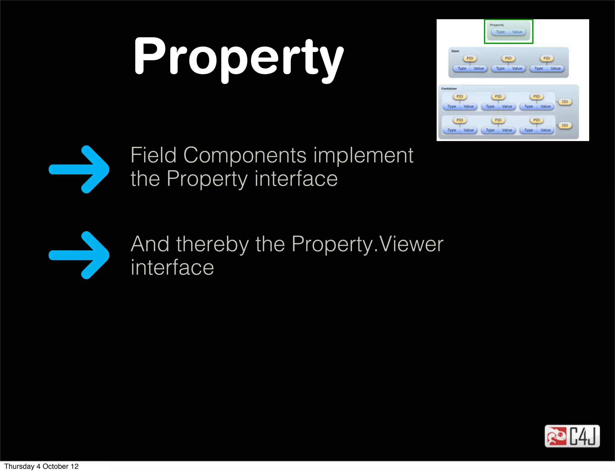Property
                        Field Components implement
                        the Property interface


                        And thereby the Property.Viewer
                        interface




Thursday 4 October 12
 