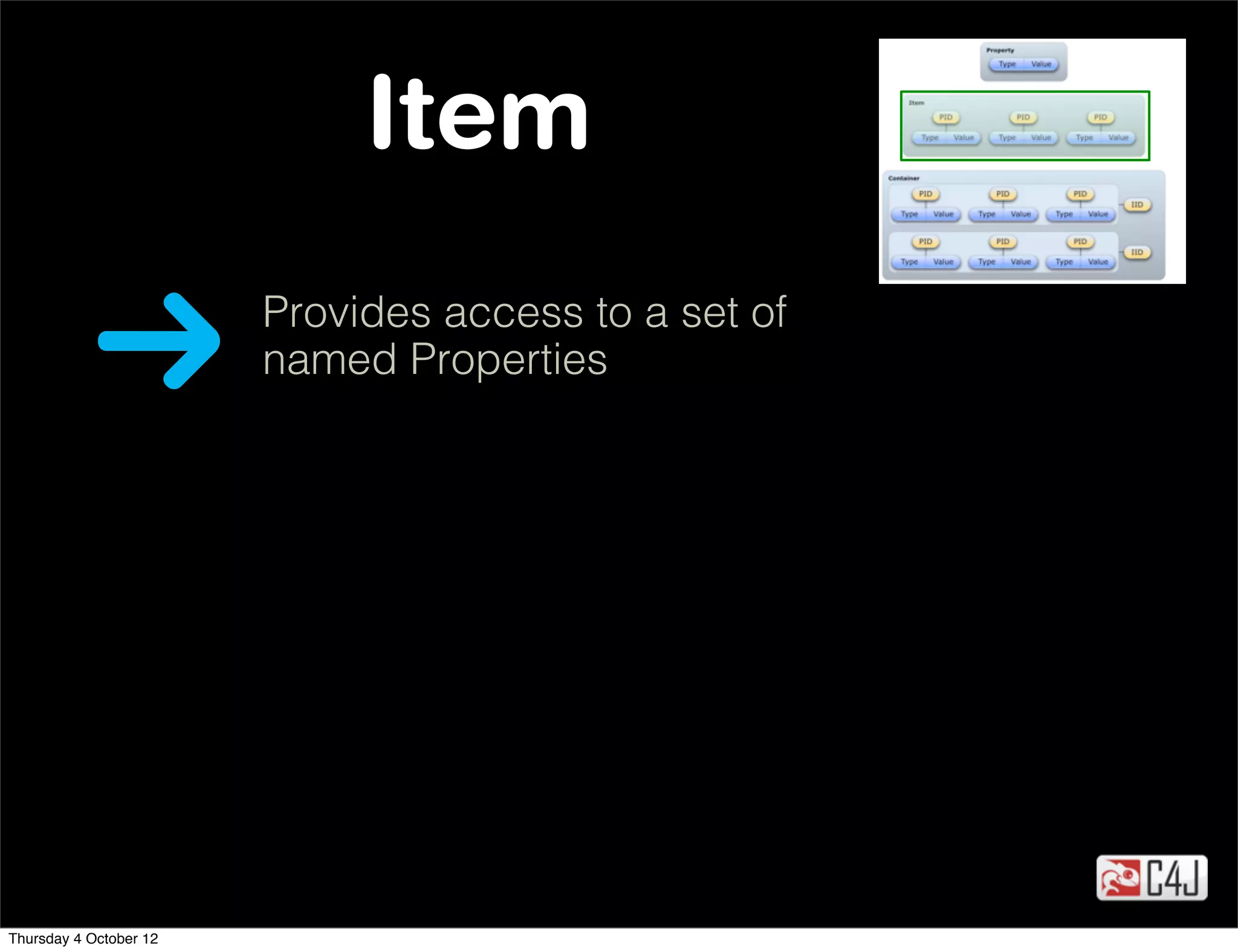 Item
                        Provides access to a set of
                        named Properties




Thursday 4 October 12
 