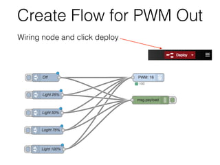 Create Flow for PWM Out
Wiring node and click deploy
 