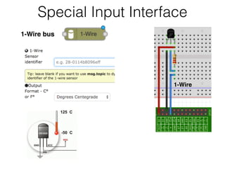 Special Input Interface
1-Wire
1-Wire bus
 