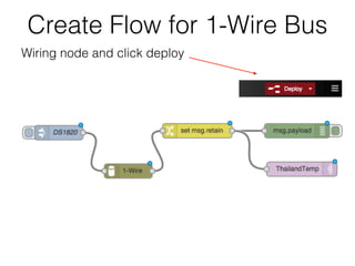 Create Flow for 1-Wire Bus
Wiring node and click deploy
 