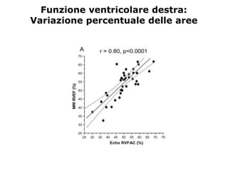 Funzione ventricolare destra:
Variazione percentuale delle aree
 