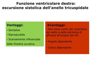 Vantaggi:
• Semplice
• Riproducibile
• Scarsamente influenzata
dalla finestra acustica
Funzione ventricolare destra:
escursione sistolica dell’anello tricuspidale
Svantaggi:
• Non tiene conto del contributo
del setto e della porzione di
afflusso all’output del VD
• Angolo dipendente
• Carico dipendente
 