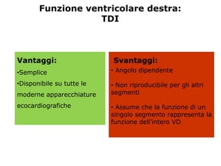 Vantaggi:
•Semplice
•Disponibile su tutte le
moderne apparecchiature
ecocardiografiche
Funzione ventricolare destra:
TDI
Svantaggi:
• Angolo dipendente
• Non riproducibile per gli altri
segmenti
• Assume che la funzione di un
singolo segmento rappresenta la
funzione dell’intero VD
 