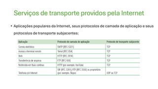 Serviços de transporte providos pela Internet
• Aplicações populares da Internet, seus protocolos de camada de aplicação e seus
protocolos de transporte subjacentes:
 