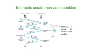 Interação usuário-servidor: cookies
 