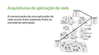 Arquiteturas de aplicação de rede
A comunicação de uma aplicação de
rede ocorre entre sistemas finais na
camada de aplicação.
 