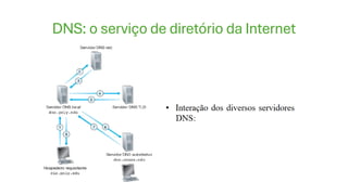 DNS: o serviço de diretório da Internet
 