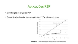 Aplicações P2P
• Distribuição de arquivos P2P
• Tempo de distribuição para arquiteturas P2P e cliente-servidor
 