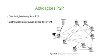 Aplicações P2P
• Distribuição de arquivos P2P
• Distribuição de arquivos como BitTorrent
 