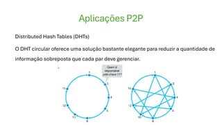 Aplicações P2P
Distributed Hash Tables (DHTs)
O DHT circular oferece uma solução bastante elegante para reduzir a quantidade de
informação sobreposta que cada par deve gerenciar.
 