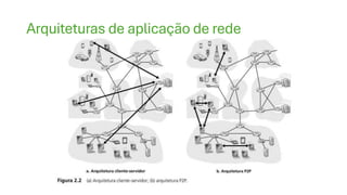 Arquiteturas de aplicação de rede
 
