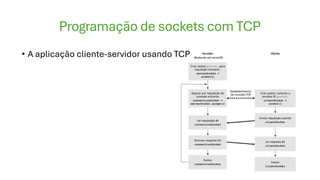 Programação de sockets com TCP
• A aplicação cliente-servidor usando TCP
 