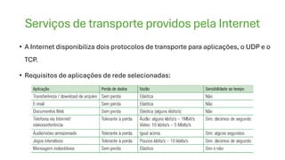 Serviços de transporte providos pela Internet
• A Internet disponibiliza dois protocolos de transporte para aplicações, o UDP e o
TCP.
• Requisitos de aplicações de rede selecionadas:
 