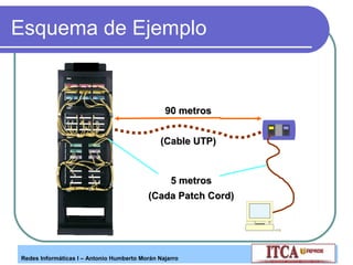 Esquema de Ejemplo

90 metros
(Cable UTP)

5 metros
(Cada Patch Cord)

Redes Informáticas I – Antonio Humberto Morán Najarro

 
