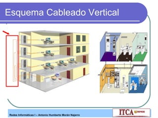 Esquema Cableado Vertical

Redes Informáticas I – Antonio Humberto Morán Najarro

 