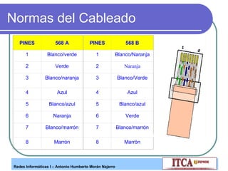 Normas del Cableado
PINES

568 A

PINES

568 B

1

Blanco/verde

1

Blanco/Naranja

2

Verde

2

Naranja

3

Blanco/naranja

3

Blanco/Verde

4

Azul

4

Azul

5

Blanco/azul

5

Blanco/azul

6

Naranja

6

Verde

7

Blanco/marrón

7

Blanco/marrón

8

Marrón

8

Marrón

Redes Informáticas I – Antonio Humberto Morán Najarro

 