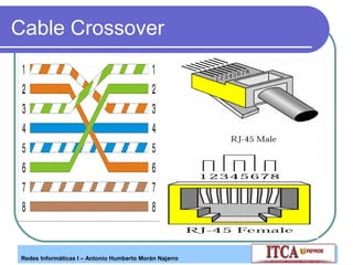 Cable Crossover

Redes Informáticas I – Antonio Humberto Morán Najarro

 