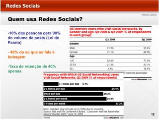 Quem usa Redes Sociais?

-10% das pessoas gera 90%
do volume de posts (Lei de
Pareto)

- 40% do se que se fala é
bobagem

-Taxa de retenção de 40%
apenas




                             12
 