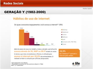 GERAÇÃO Y (1982-2000)
 