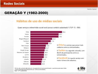 GERAÇÃO Y (1982-2000)
 