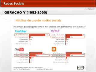 GERAÇÃO Y (1982-2000)
 